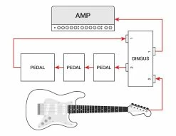 Empire Guitars Voodoo Lab Dingus 1/4